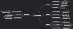 合作品牌策略