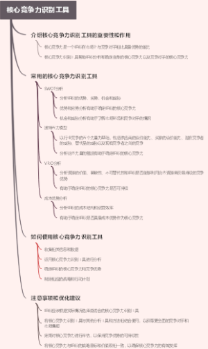 核心竞争力识别工具