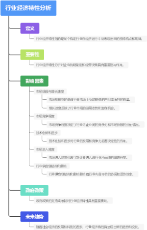 行业经济特性分析