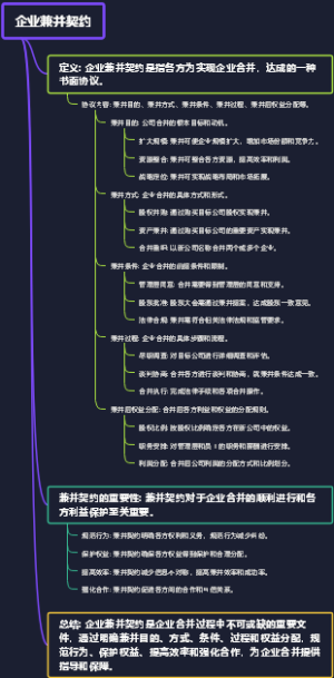 企业兼并契约