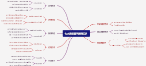 七大质量管理原则口诀