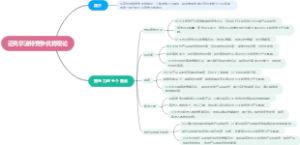 迈克尔波特竞争优势理论