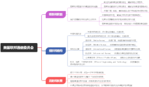 美国联邦通信委员会