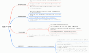 美国认证协会