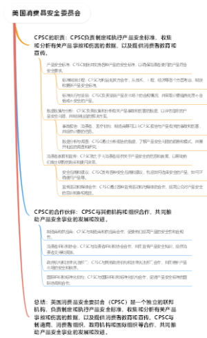 美国消费品安全委员会