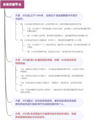 美国质量学会