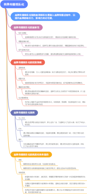 品牌传播娱乐化