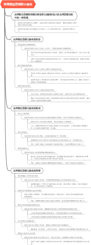 品牌政治营销的公益化