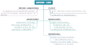 品牌资源同一化策略