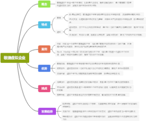 敏捷虚拟企业