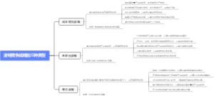 波特竞争战略的三种类型