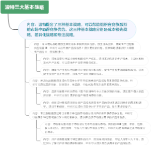 波特三大基本战略