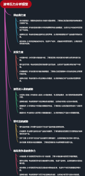 波特五力分析模型