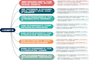 八大质量管理工具