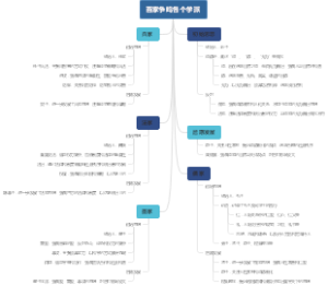 百家争鸣各个学派