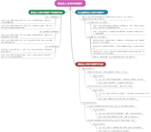 标准化人员职业资格证