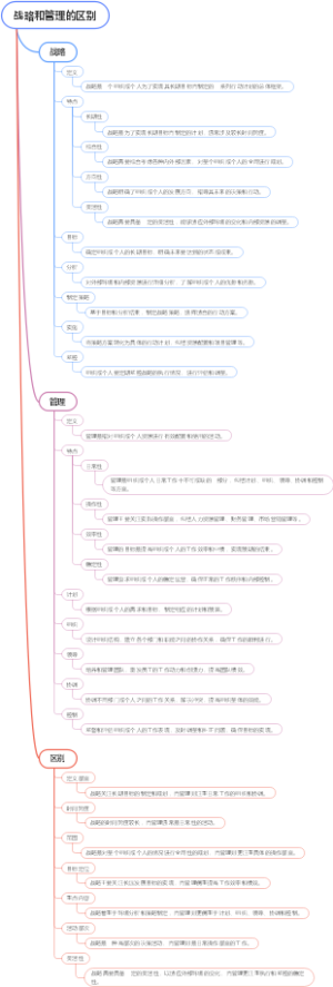 战略和管理的区别