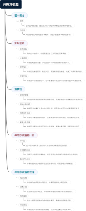 并购净收益