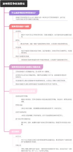 波特的竞争优势理论