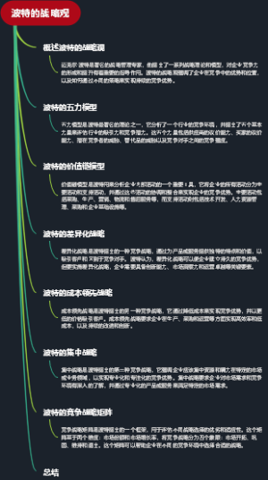 波特的战略观