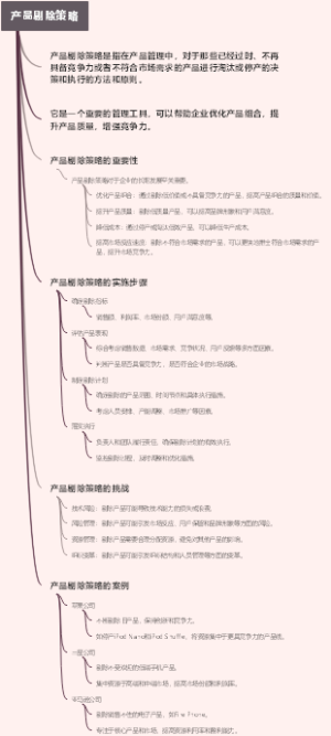 产品剔除策略