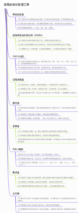 常用的质量管理工具