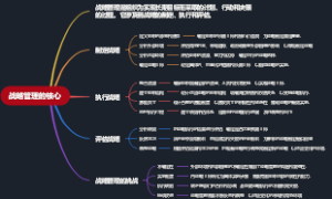 战略管理的核心