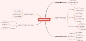 战略管理课程内容