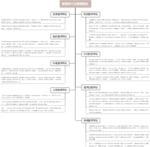 管理学八大管理理论