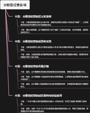 分散型经营战略