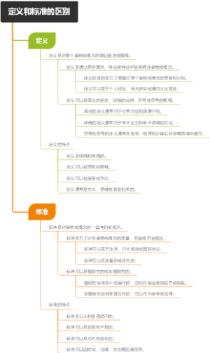 定义和标准的区别