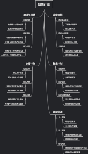 短期计划