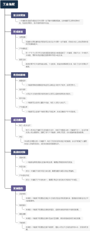 工业集聚