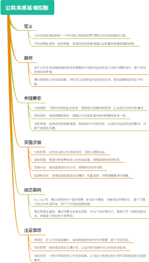 公共关系战略控制