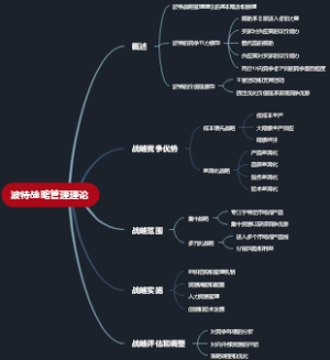 波特战略管理理论