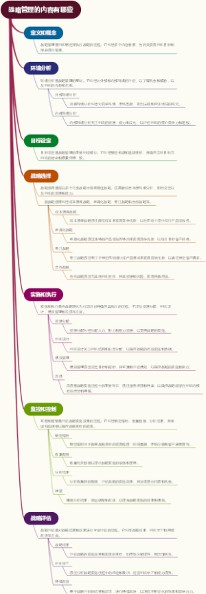战略管理的内容有哪些