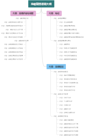 战略管理课程大纲