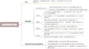 战略管理理论框架