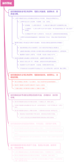 股权削减