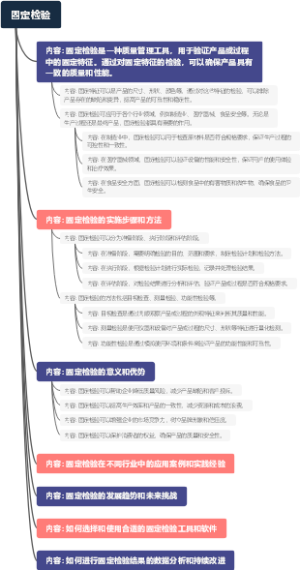 固定检验