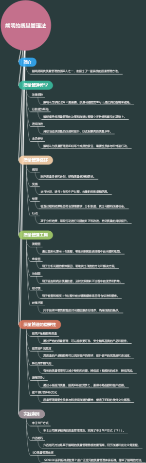 戴明的质量管理法