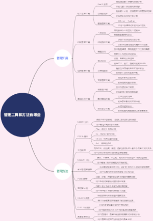 管理工具和方法有哪些