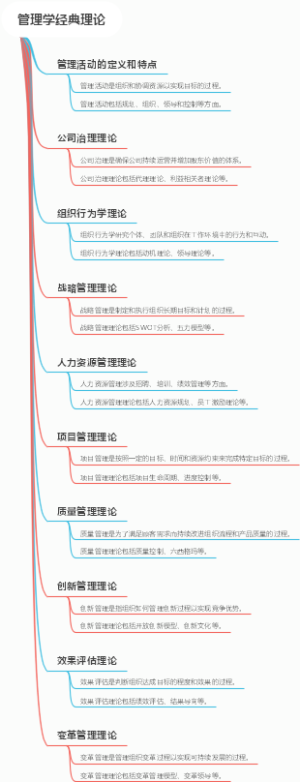 管理学经典理论