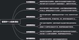 管理学十大经典理论