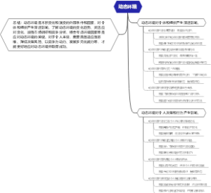 动态环境