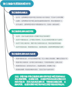 独立抽象性原则的相对性