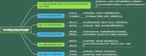 行业风险分析的评价指标
