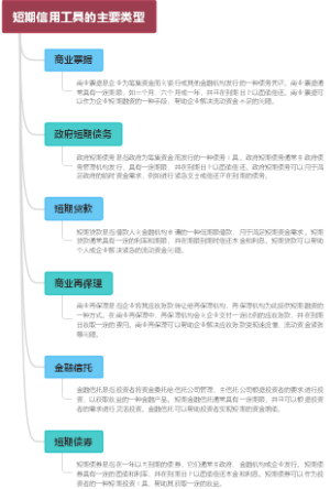 短期信用工具的主要类型