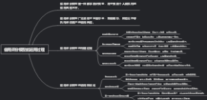信用评分模型的运用过程