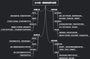 公开统一授信的操作流程